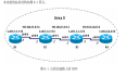 单区域OSPF-----点到点链路上的ospf
