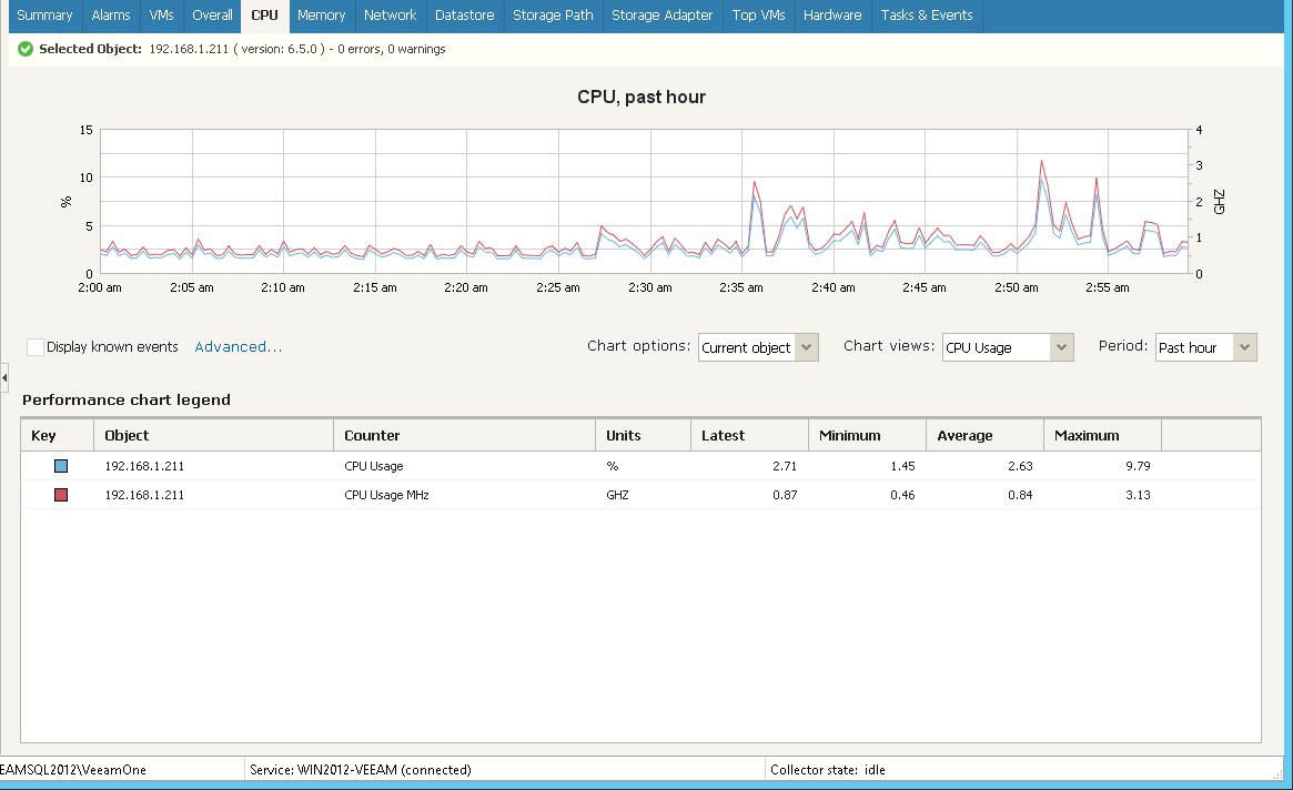 Veeam One Free Edition 9.5 试用_VEEAM_29