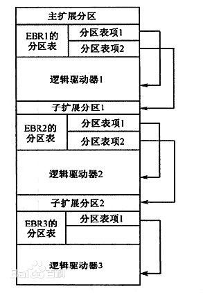 mbr,gpt,开机启动流程._mbr_02