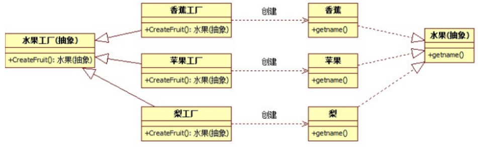 设计模式3 创建型模型_创建型