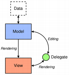 QT开发（三十六）——Model/View框架_QT开发