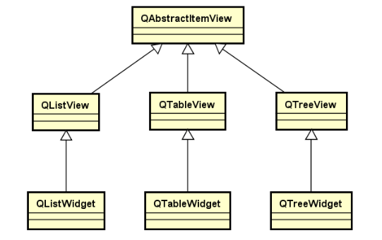 QT开发（三十六）——Model/View框架_View_03