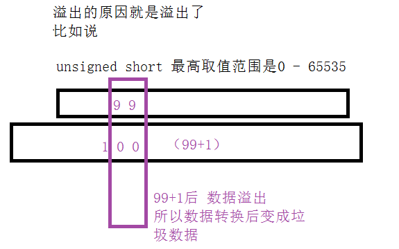 c/c++原码反码补码原理 以及进制转换 _include_04