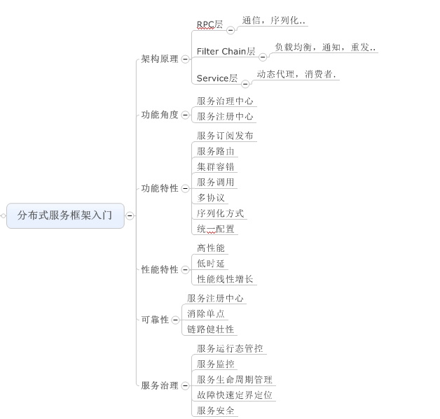 <分布式服务框架原理与实践>读书笔记1_分布式_03