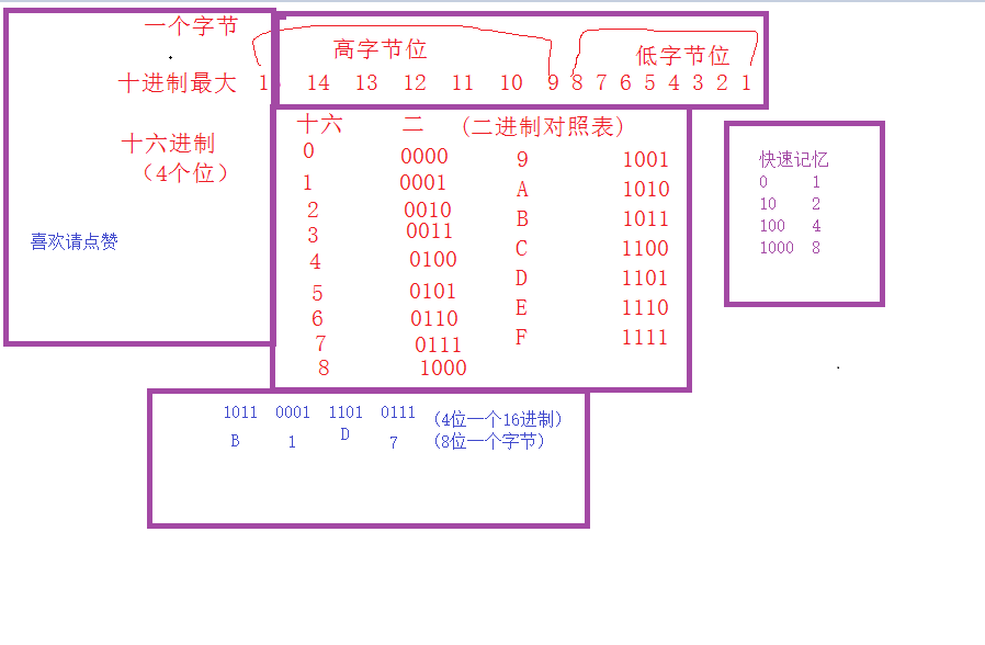 c/c++原码反码补码原理 以及进制转换 _c/c++