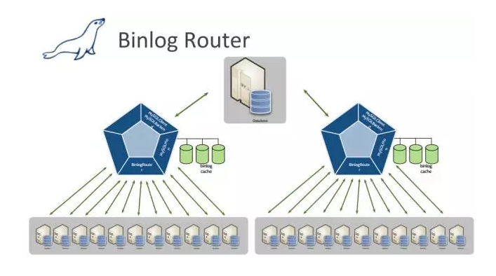 MaxScale Binlog Server_配置文件