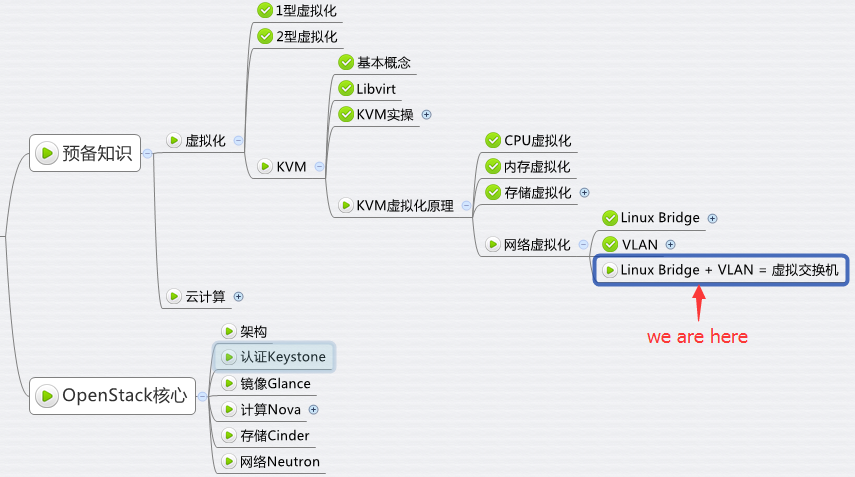 动手实践 Linux VLAN - 每天5分钟玩转 OpenStack（13）_Linux