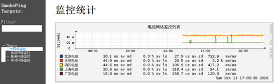 smokeping自动检测系统_自动检测_04