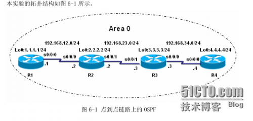 点到点链路上的ospf_实验目的