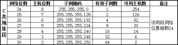 【网络基础】02、IP地址_ip_08