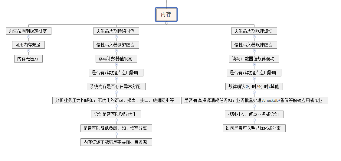  30分钟带你熟练性能优化的那点儿事儿（案例说明）_server_26