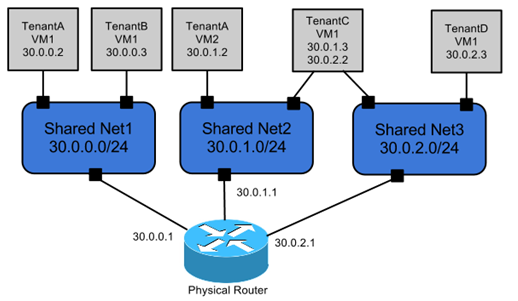 1-openstack简介_openstack_07