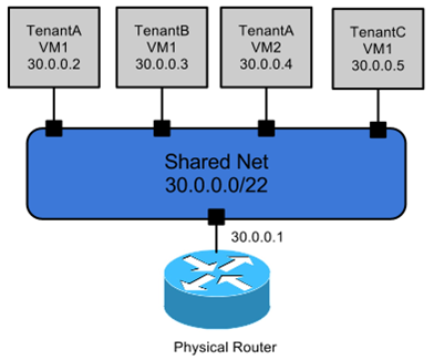 1-openstack简介_openstack_06