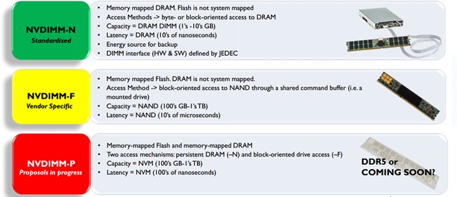 NVDIMM在闪存存储中的应用探讨_闪存存储_03