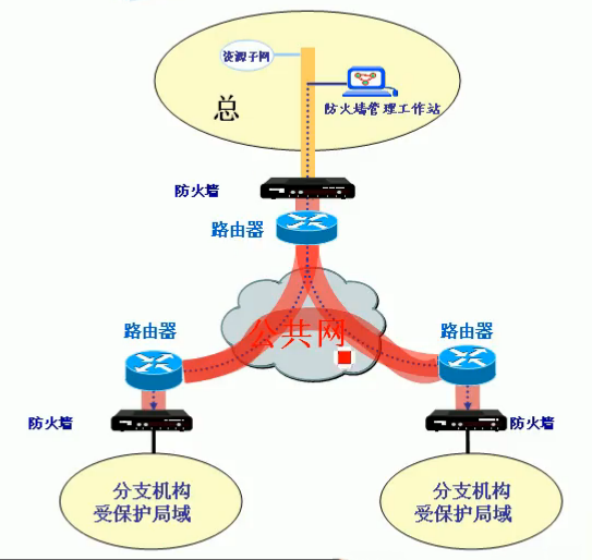 防火墙_安全相关_02