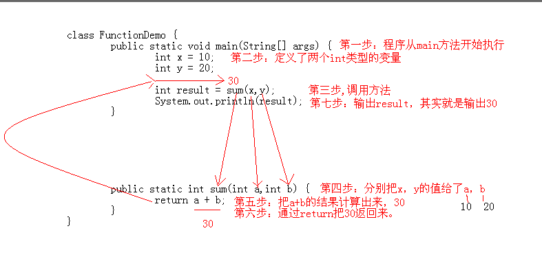 Java基础方法_游戏程序