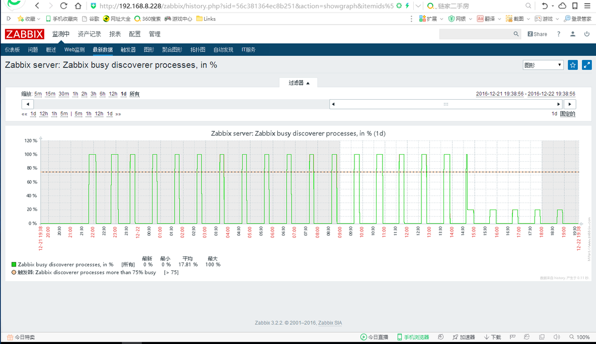 Zabbix discoverer processes more than 75% busy_Zabbix_02