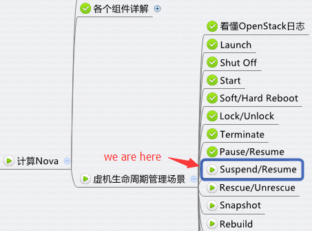 Nova Suspend/Rescue 操作详解 - 每天5分钟玩转 OpenStack（35）_Nova