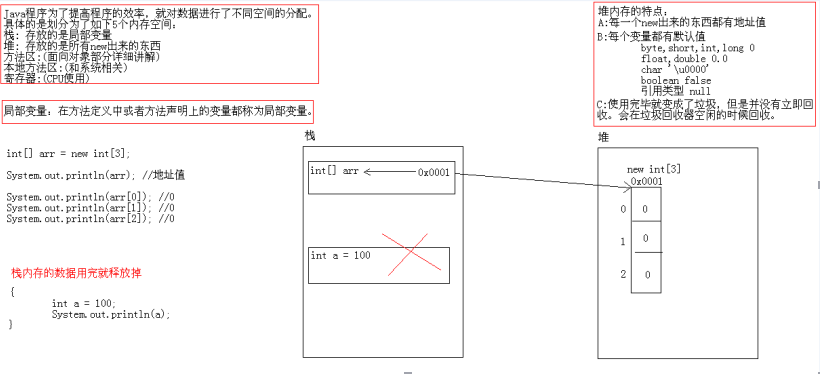 Java基础数组_程序