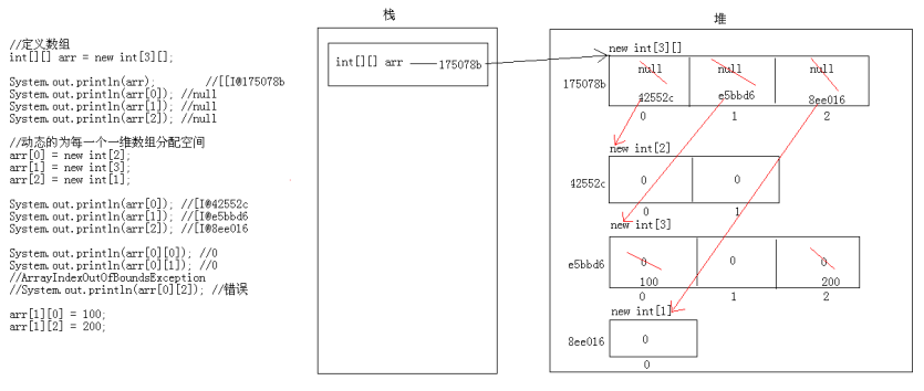 Java基础数组_程序_06