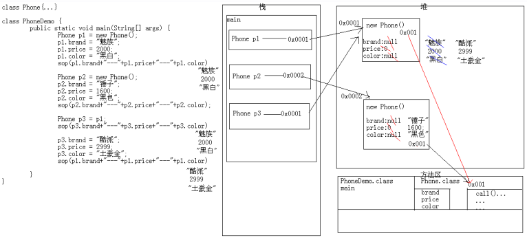 Java基础面向对象_Java_04