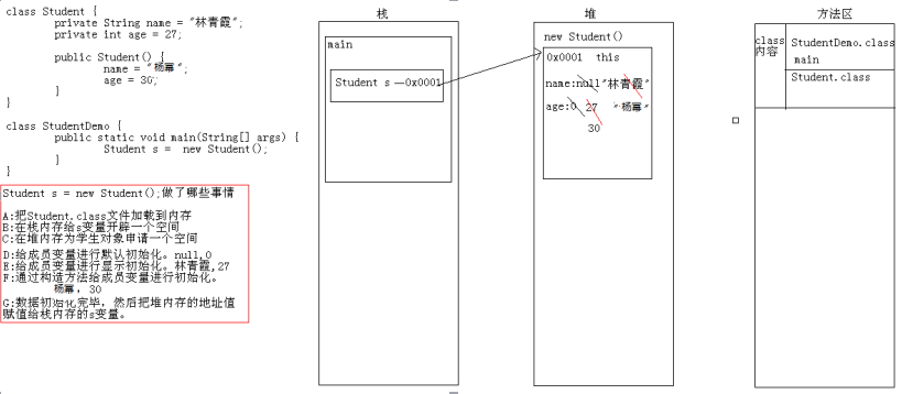 Java基础-类_Java