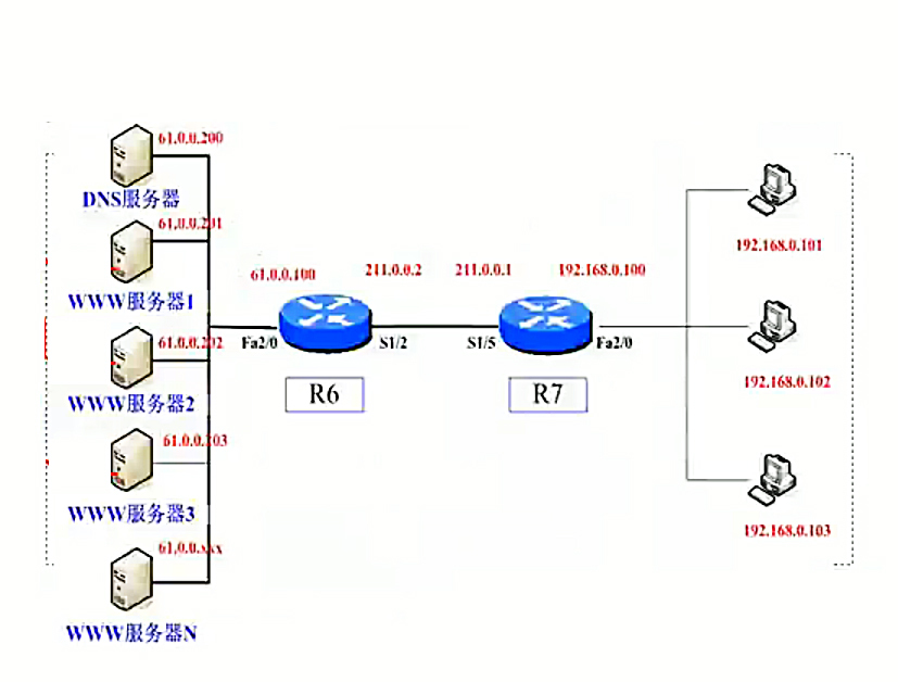 NAT_路由器