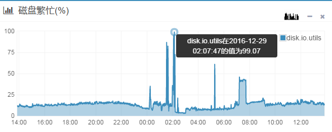 mysql临时表报错_mysql