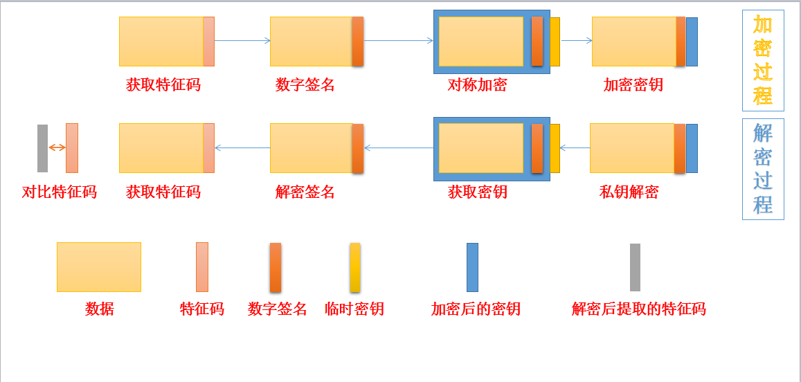 SSL_ssl_02