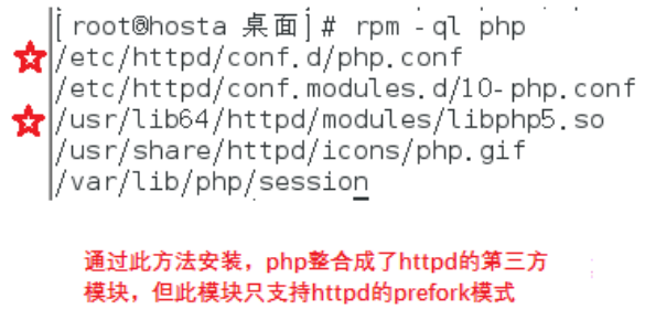 Centos7部署lamp: httpd2.4（prefork）+module模式_Centos