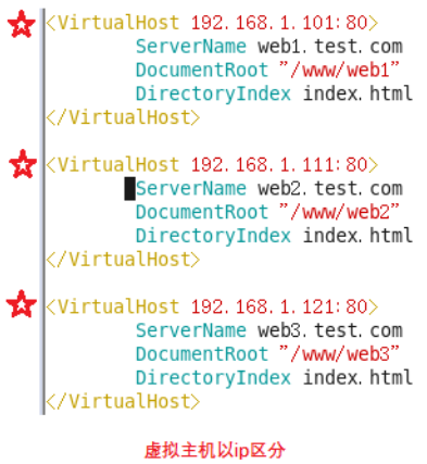httpd添加虚拟主机_虚拟主机_04