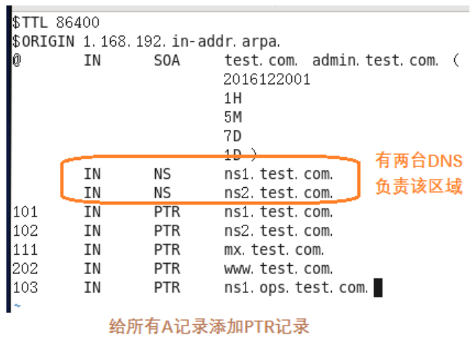 从零开始部署bind9服务器之三： 配置192.168.1.101_bind_12