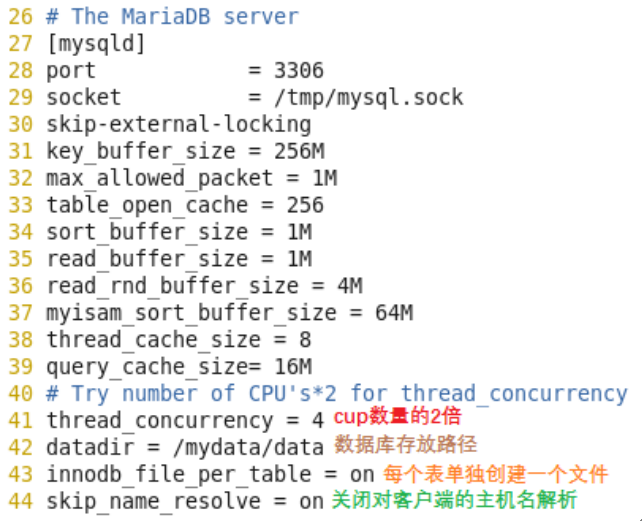 Centos6部署lamp: httpd2.4+module模式_部署_10