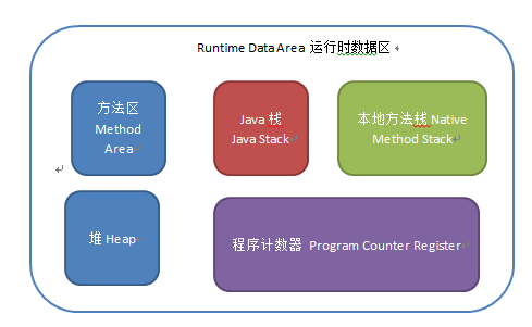 浅析java内存模型--JMM(Java Memory Model)_浅析java内存模型--JMM(Java