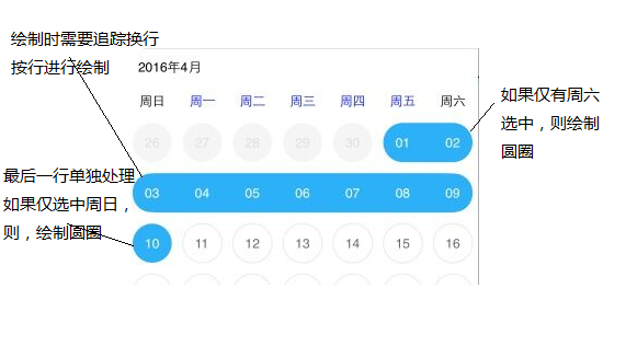 (ios实现)用c/c++混合编程方式为ios/android实现一个自绘日期选择控件(二)_c++_05