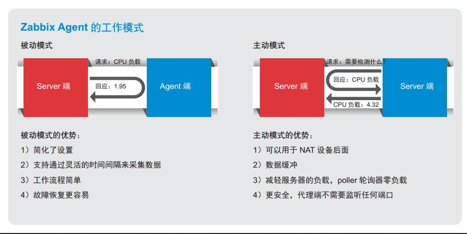 Zabbix 实例配置，工作need_zabbix 监控_04