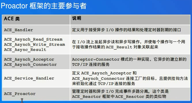 5 ACE acceptor connector Proactor异步框架_acceptor_03