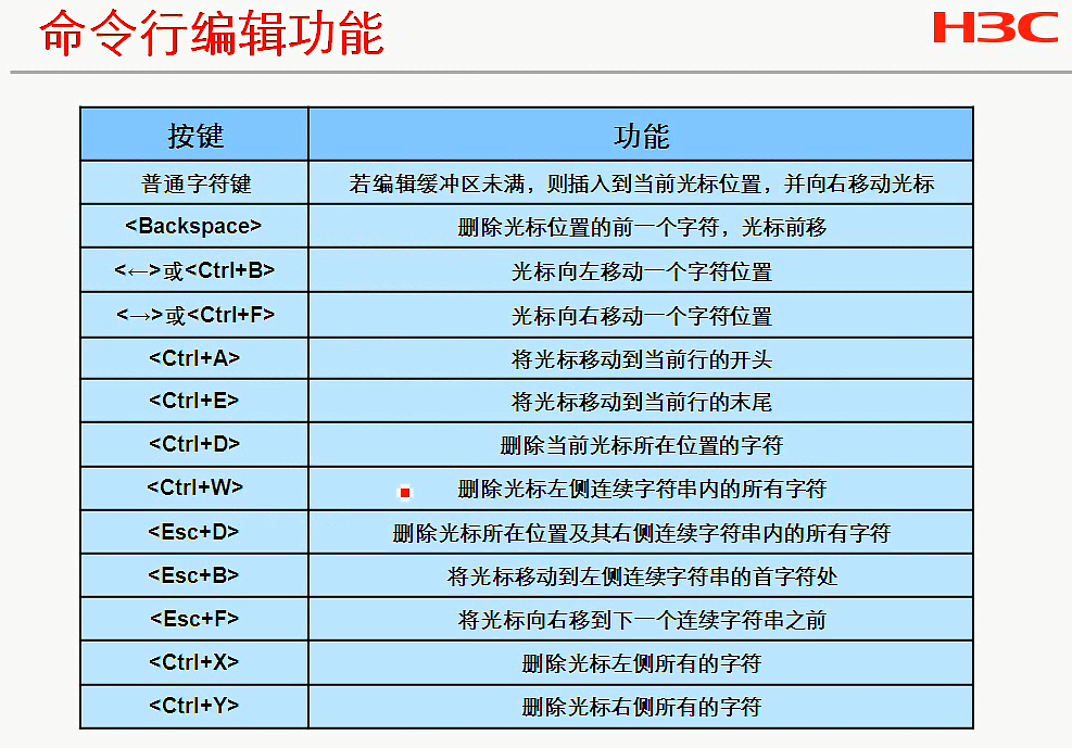 H3C CLI基础笔记（设备访问——Ipsec NAT穿越）_H3C CLI_11