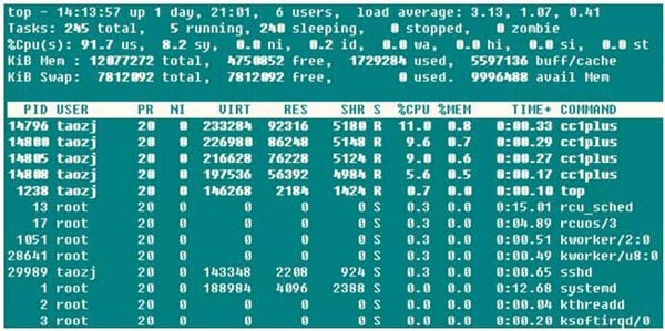 最详细的Linux服务器性能参数指标_系统命令_02