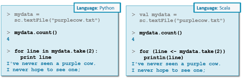 分布式数据集RDD经典集锦_Hadoop_03