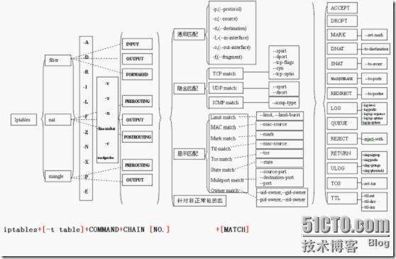 iptables 网络管理器_linux_02