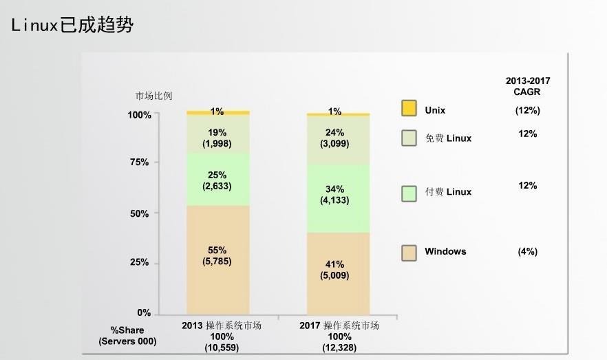 Linux 基础入门（一）_Linux基础入门_03