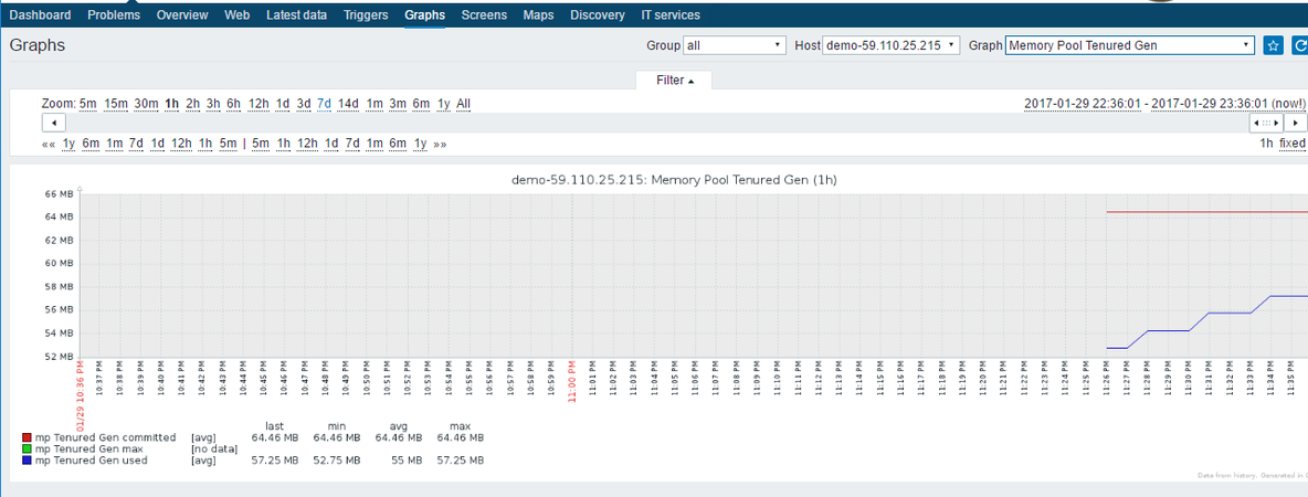 zabbix 监控jmx_star_08