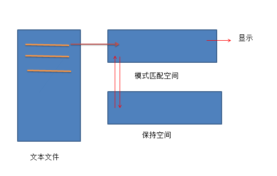 sed的简介与使用_sed