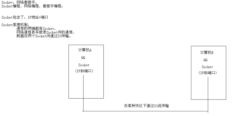 IT十八掌Java基础 网络编程_计算机_04