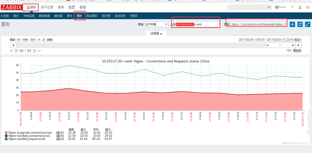 zabbix监控nginx性能状态_zabbix_04