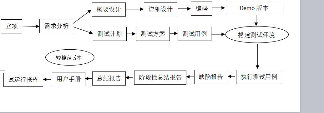 软件测试基础（我以前的一些笔记，希望对大家有帮助，有错漏的地方希望大家指出）_工程师_03