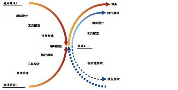 软件测试基础（我以前的一些笔记，希望对大家有帮助，有错漏的地方希望大家指出）_测试_10