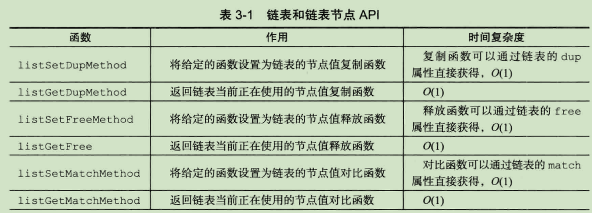 学习笔记-Redis设计与实现-链表_监视器_03