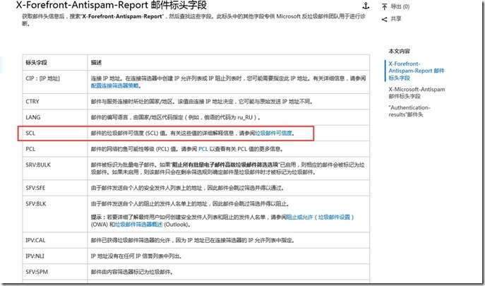 Office 365给QQ发邮件到垃圾邮件_office_06